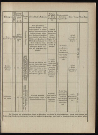 Verordnungsblatt für das Kaiserlich-Königliche Heer 18890225 Seite: 7