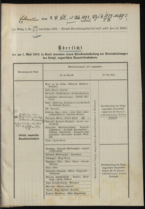 Verordnungsblatt für das Kaiserlich-Königliche Heer 18890313 Seite: 5