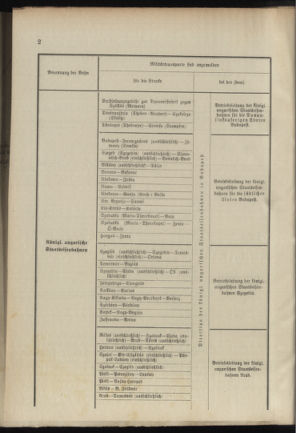 Verordnungsblatt für das Kaiserlich-Königliche Heer 18890313 Seite: 6