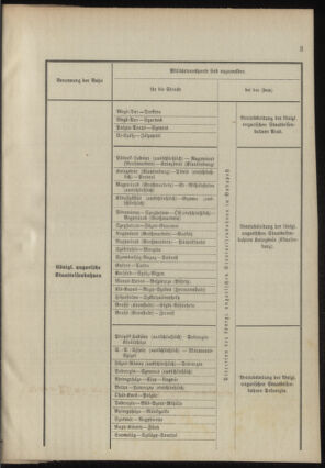 Verordnungsblatt für das Kaiserlich-Königliche Heer 18890313 Seite: 7