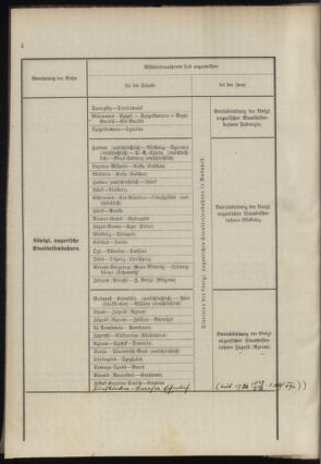 Verordnungsblatt für das Kaiserlich-Königliche Heer 18890313 Seite: 8