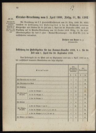 Verordnungsblatt für das Kaiserlich-Königliche Heer 18890408 Seite: 4