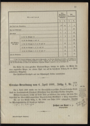 Verordnungsblatt für das Kaiserlich-Königliche Heer 18890408 Seite: 5