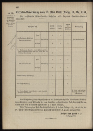 Verordnungsblatt für das Kaiserlich-Königliche Heer 18890612 Seite: 2