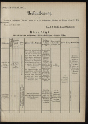 Verordnungsblatt für das Kaiserlich-Königliche Heer 18890612 Seite: 7