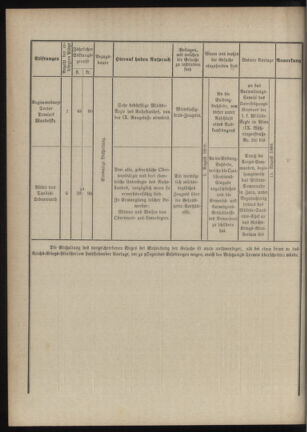 Verordnungsblatt für das Kaiserlich-Königliche Heer 18890612 Seite: 8