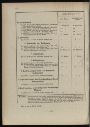 Verordnungsblatt für das Kaiserlich-Königliche Heer 18890621 Seite: 10