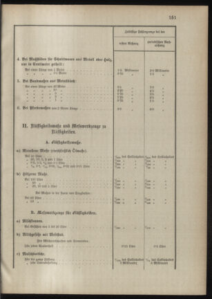 Verordnungsblatt für das Kaiserlich-Königliche Heer 18890621 Seite: 7