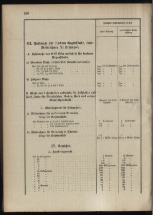 Verordnungsblatt für das Kaiserlich-Königliche Heer 18890621 Seite: 8