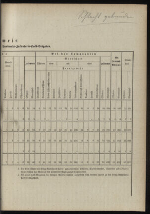 Verordnungsblatt für das Kaiserlich-Königliche Heer 18890731 Seite: 17