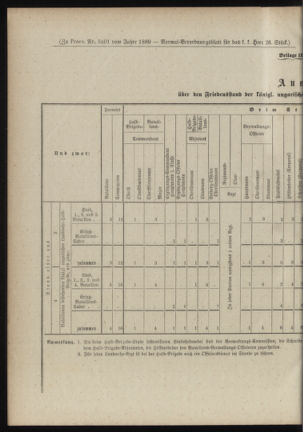 Verordnungsblatt für das Kaiserlich-Königliche Heer 18890731 Seite: 20