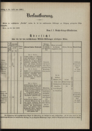 Verordnungsblatt für das Kaiserlich-Königliche Heer 18890731 Seite: 21