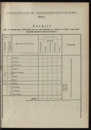 Verordnungsblatt für das Kaiserlich-Königliche Heer 18890731 Seite: 23