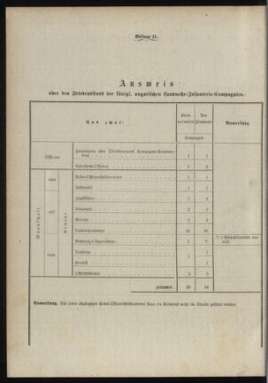 Verordnungsblatt für das Kaiserlich-Königliche Heer 18890731 Seite: 24