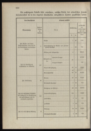 Verordnungsblatt für das Kaiserlich-Königliche Heer 18890816 Seite: 2