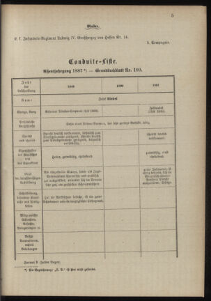 Verordnungsblatt für das Kaiserlich-Königliche Heer 18890908 Seite: 11