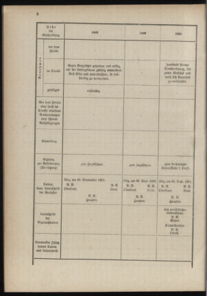 Verordnungsblatt für das Kaiserlich-Königliche Heer 18890908 Seite: 12