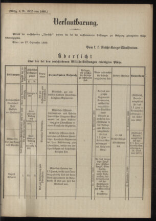 Verordnungsblatt für das Kaiserlich-Königliche Heer 18891003 Seite: 7