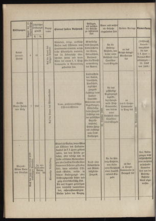 Verordnungsblatt für das Kaiserlich-Königliche Heer 18891003 Seite: 8