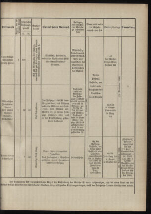 Verordnungsblatt für das Kaiserlich-Königliche Heer 18891003 Seite: 9