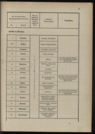 Verordnungsblatt für das Kaiserlich-Königliche Heer 18891015 Seite: 15