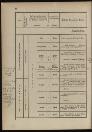 Verordnungsblatt für das Kaiserlich-Königliche Heer 18891015 Seite: 16