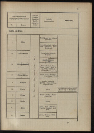 Verordnungsblatt für das Kaiserlich-Königliche Heer 18891015 Seite: 17