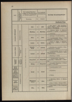 Verordnungsblatt für das Kaiserlich-Königliche Heer 18891015 Seite: 18