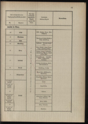 Verordnungsblatt für das Kaiserlich-Königliche Heer 18891015 Seite: 19