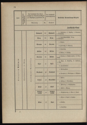 Verordnungsblatt für das Kaiserlich-Königliche Heer 18891015 Seite: 20