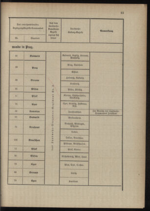 Verordnungsblatt für das Kaiserlich-Königliche Heer 18891015 Seite: 21