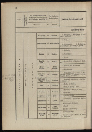 Verordnungsblatt für das Kaiserlich-Königliche Heer 18891015 Seite: 22