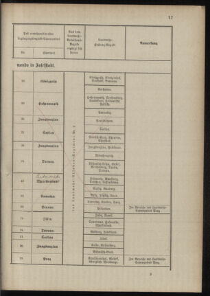 Verordnungsblatt für das Kaiserlich-Königliche Heer 18891015 Seite: 23