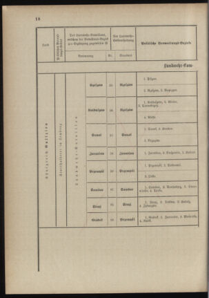 Verordnungsblatt für das Kaiserlich-Königliche Heer 18891015 Seite: 24