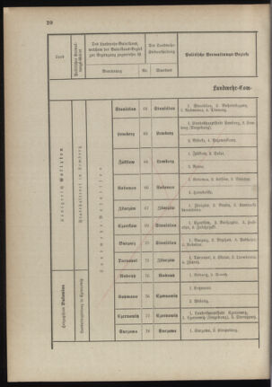 Verordnungsblatt für das Kaiserlich-Königliche Heer 18891015 Seite: 26