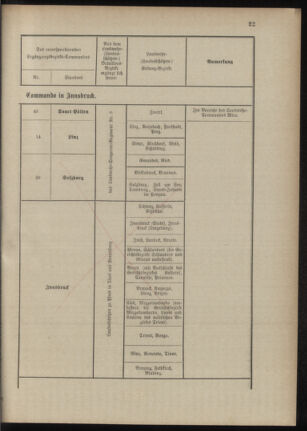 Verordnungsblatt für das Kaiserlich-Königliche Heer 18891015 Seite: 29