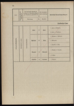 Verordnungsblatt für das Kaiserlich-Königliche Heer 18891015 Seite: 30