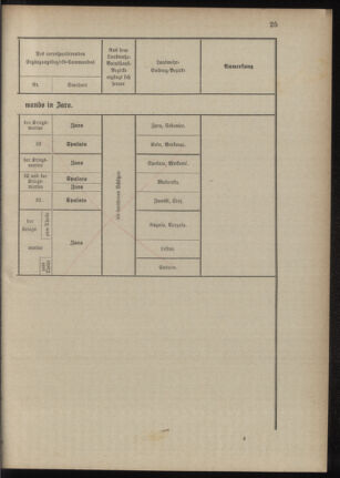 Verordnungsblatt für das Kaiserlich-Königliche Heer 18891015 Seite: 31