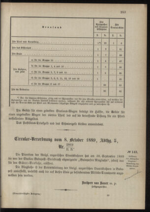 Verordnungsblatt für das Kaiserlich-Königliche Heer 18891015 Seite: 5