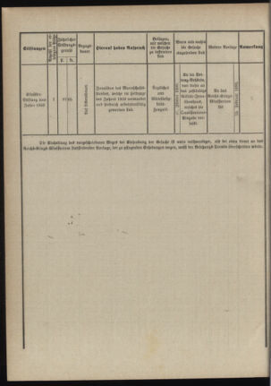 Verordnungsblatt für das Kaiserlich-Königliche Heer 18891130 Seite: 16