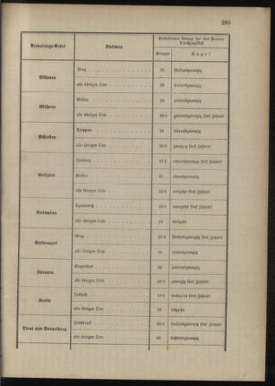 Verordnungsblatt für das Kaiserlich-Königliche Heer 18891216 Seite: 3