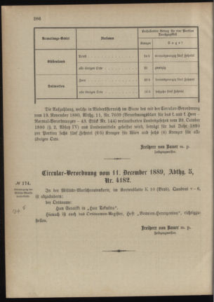 Verordnungsblatt für das Kaiserlich-Königliche Heer 18891216 Seite: 4