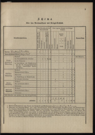 Verordnungsblatt für das Kaiserlich-Königliche Heer 18900122 Seite: 13