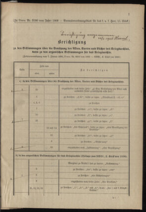 Verordnungsblatt für das Kaiserlich-Königliche Heer 18900122 Seite: 15