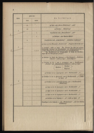 Verordnungsblatt für das Kaiserlich-Königliche Heer 18900122 Seite: 16