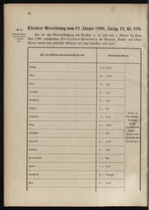 Verordnungsblatt für das Kaiserlich-Königliche Heer 18900122 Seite: 8