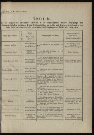 Verordnungsblatt für das Kaiserlich-Königliche Heer 18900228 Seite: 3