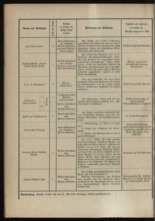 Verordnungsblatt für das Kaiserlich-Königliche Heer 18900228 Seite: 4