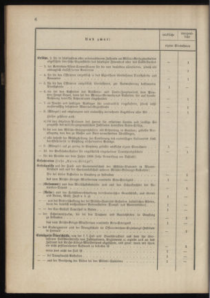 Verordnungsblatt für das Kaiserlich-Königliche Heer 18900321 Seite: 10