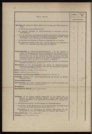 Verordnungsblatt für das Kaiserlich-Königliche Heer 18900321 Seite: 12